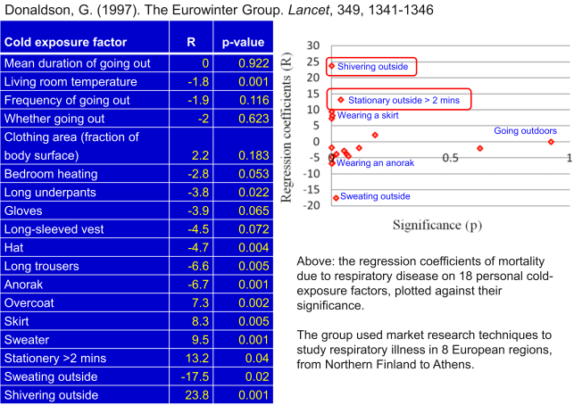 Eurowinter stationary outside