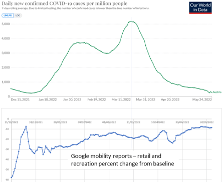 Austria with mobility data