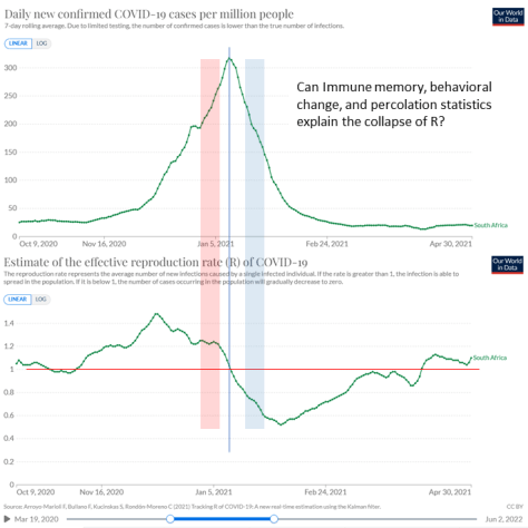 ECan behaviour etc explain 2