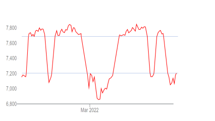 London Stock Exchange